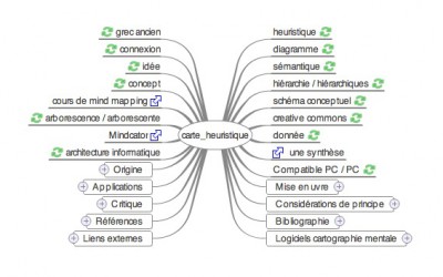 Wikipedia et le Mind Mapping